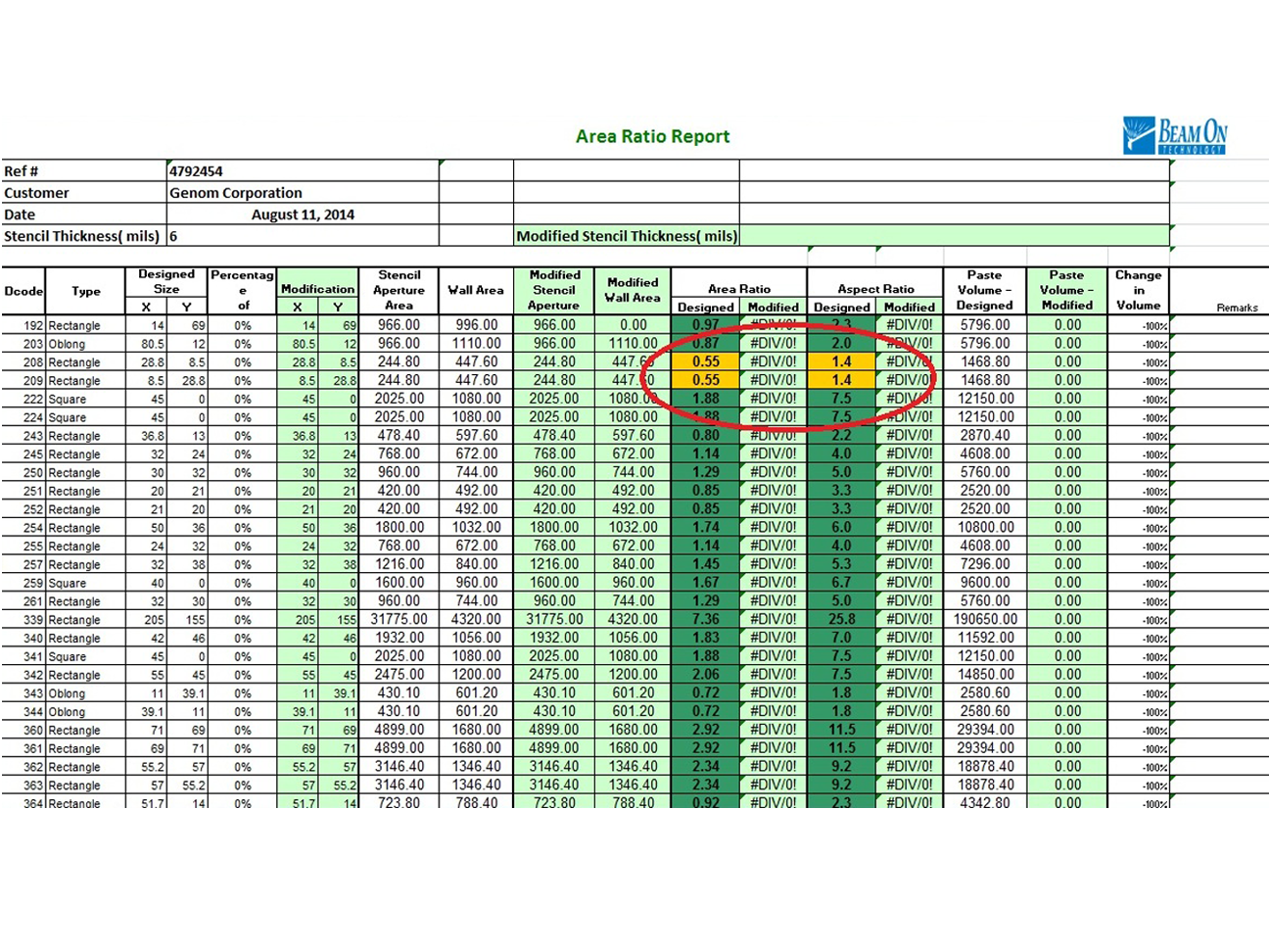 Area Ratio Report
