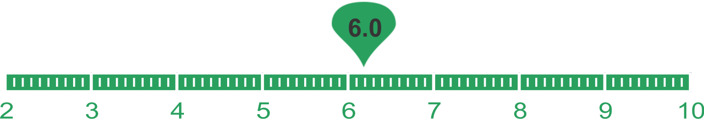 Area ratio Calculator Beamon Slider